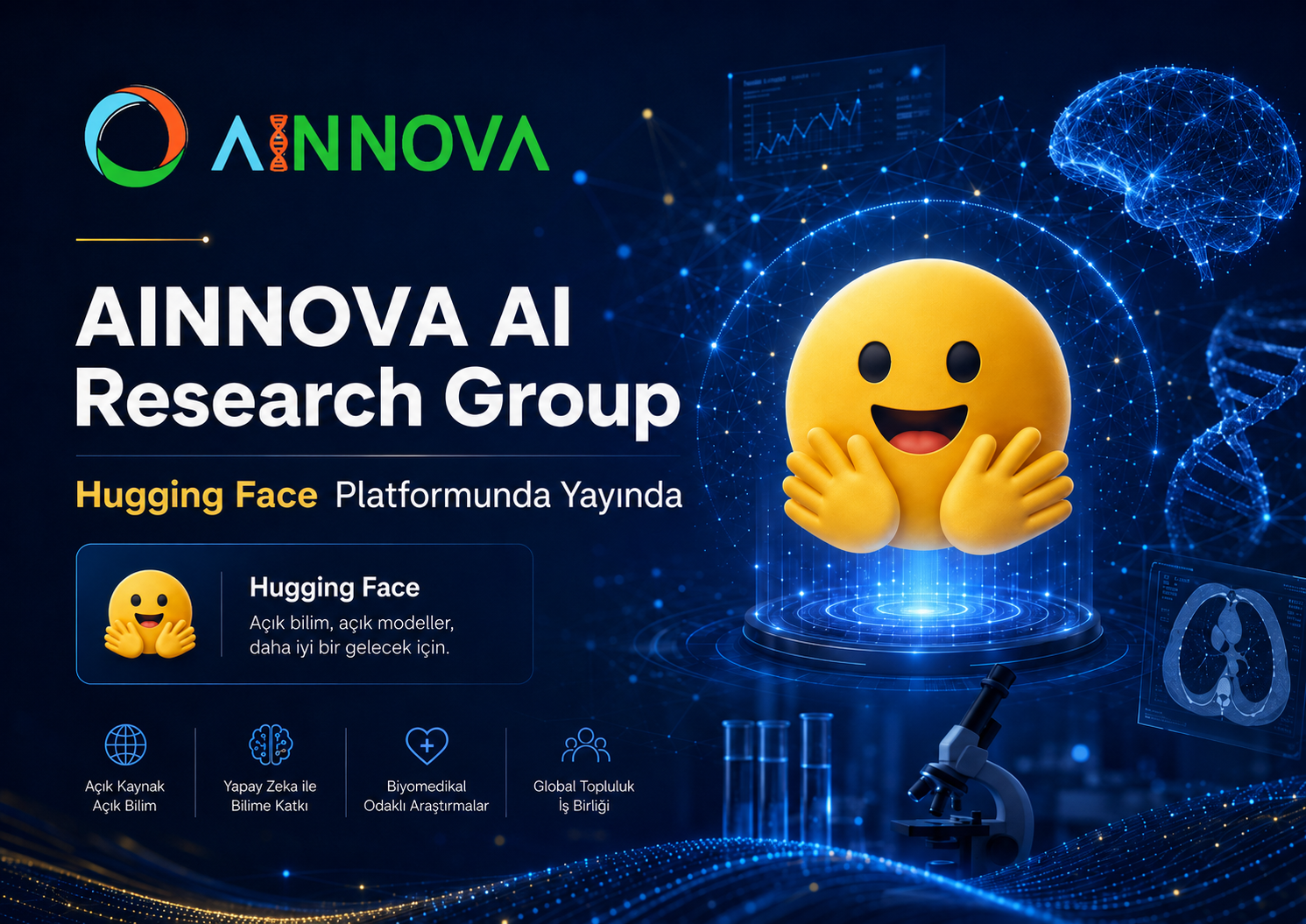 AINNOVA AI Research Group Hugging Face Platformunda Yayında