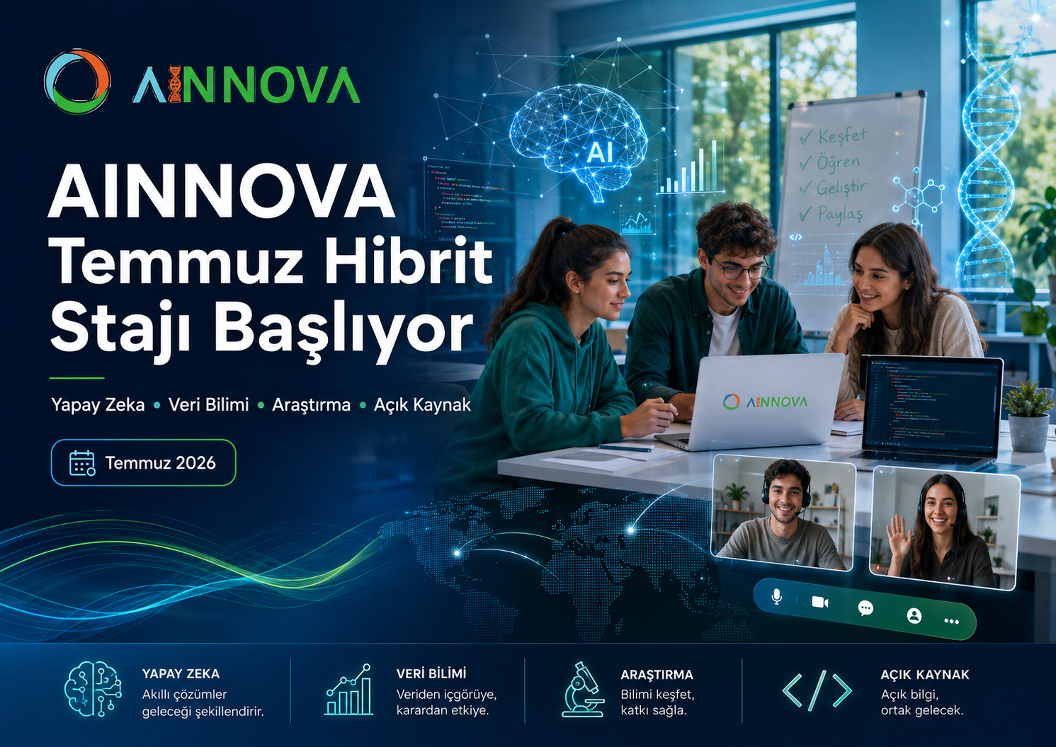 AINNOVA Temmuz Hibrit Staj Programı Başlıyor