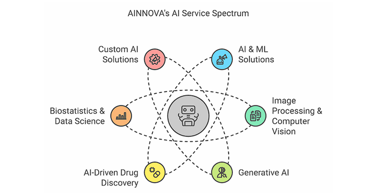 AI Tabanlı Mobil Uygulamalar